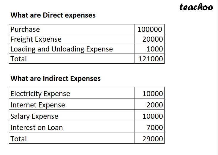 Slide 5 - What is Direct and Indirect Expense - Example 3.jpg