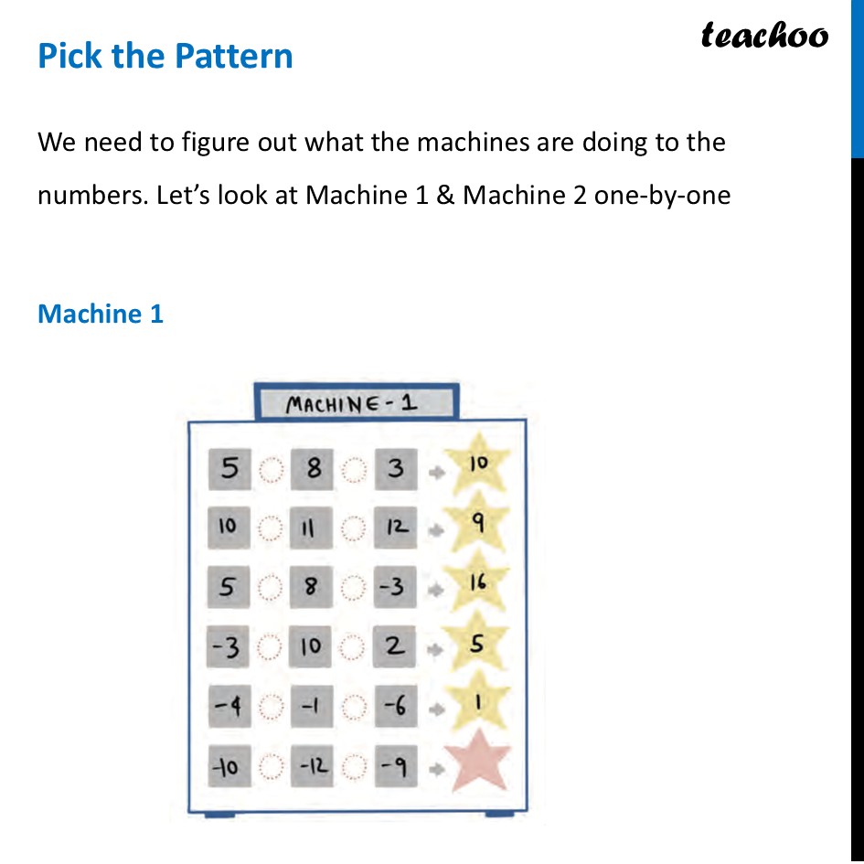 part 3 - Visualisation for Distributive Property in Integers - Integer Expressions - Properties and Pattern - Chapter 2 Class 7 - Operations with Integers (Ganita Prakash II) - Class 7 (Ganita Prakash 1, 2 & old NCERT)