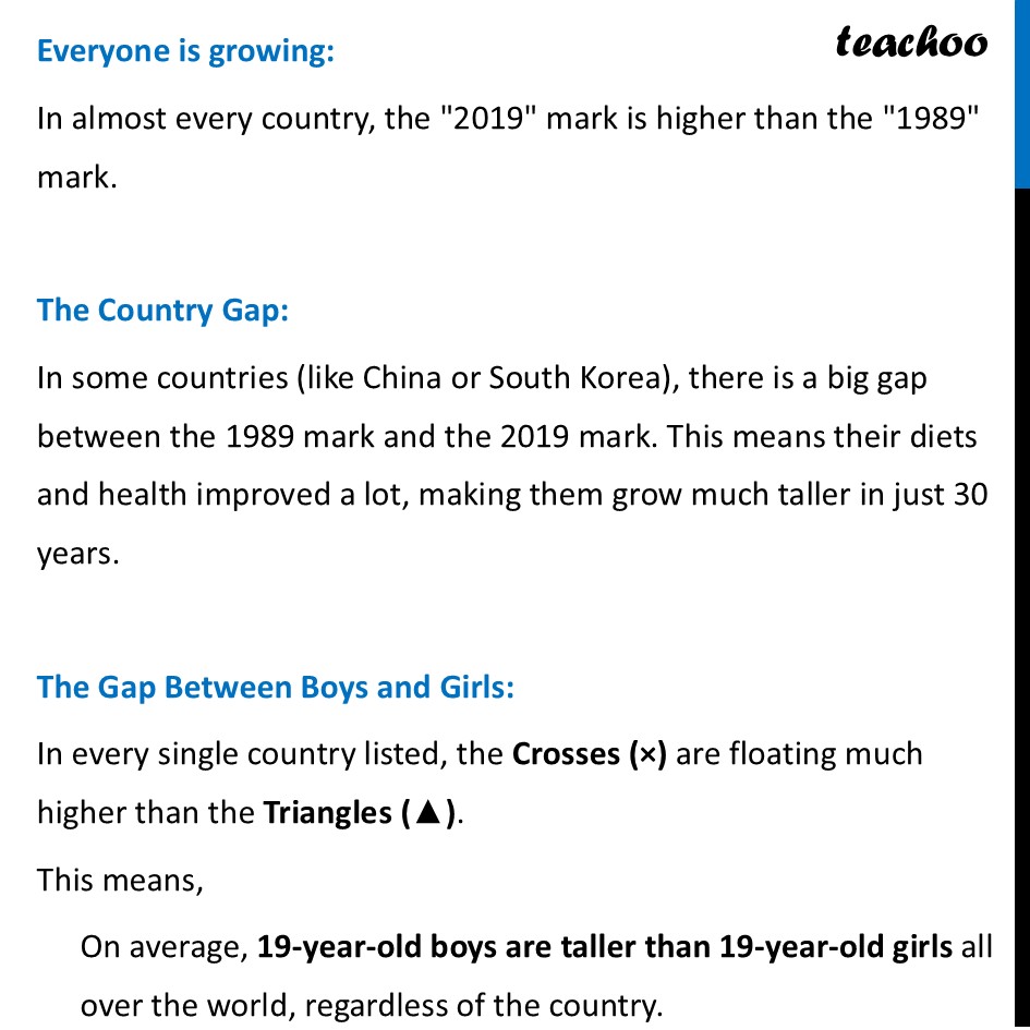 part 6 - Part 3: International Heights Graph - Data Detective - Chapter 5 Class 7 - Connecting the Dots... (Ganita Prakash II) - Class 7 (Ganita Prakash 1, 2 & old NCERT)