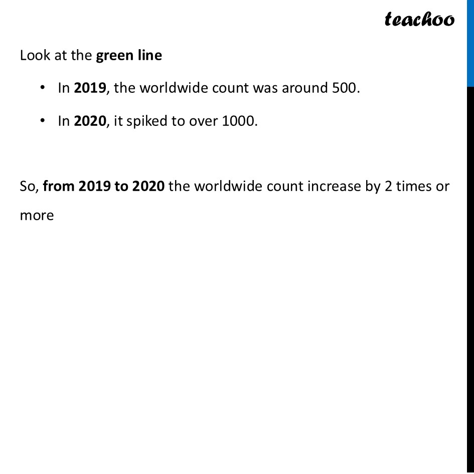 part 2 - Question 2 - Page 120 - Line Graphs - Chapter 5 Class 8 - Tales by Dots and Lines (Ganita Prakash II) - Class 8 (Ganita Prakash - 1, 2 & Old NCERT)