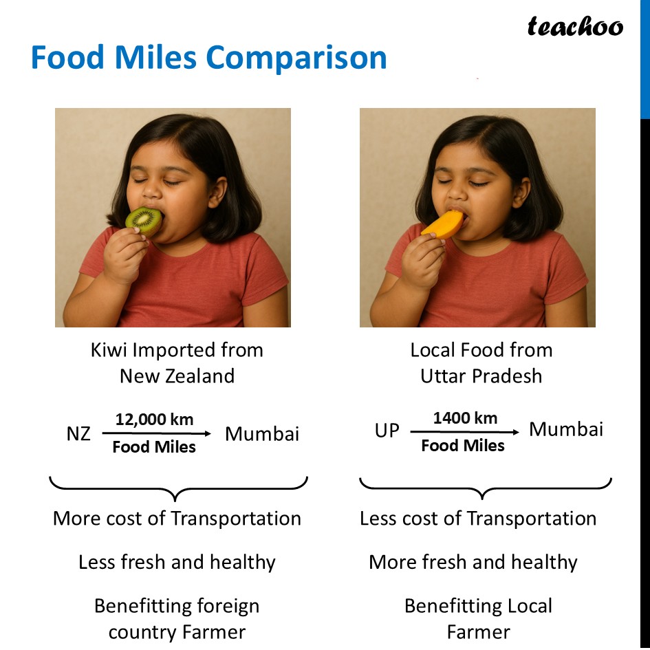 part 3 - Concept of food miles and food wastage - Concepts - Chapter 3 Class 6 - Mindful Eating: A path to healthy body (Curiosity) - Class 6