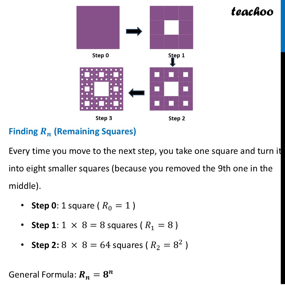 part 2 - Pattern of Squares & Holes in Sierpinski Carpet - Sierpinski Carpet - Chapter 4 Class 8 - Exploring Some Geometric Themes (Ganita Prakash II - Class 8 (Ganita Prakash - 1, 2 & Old NCERT)
