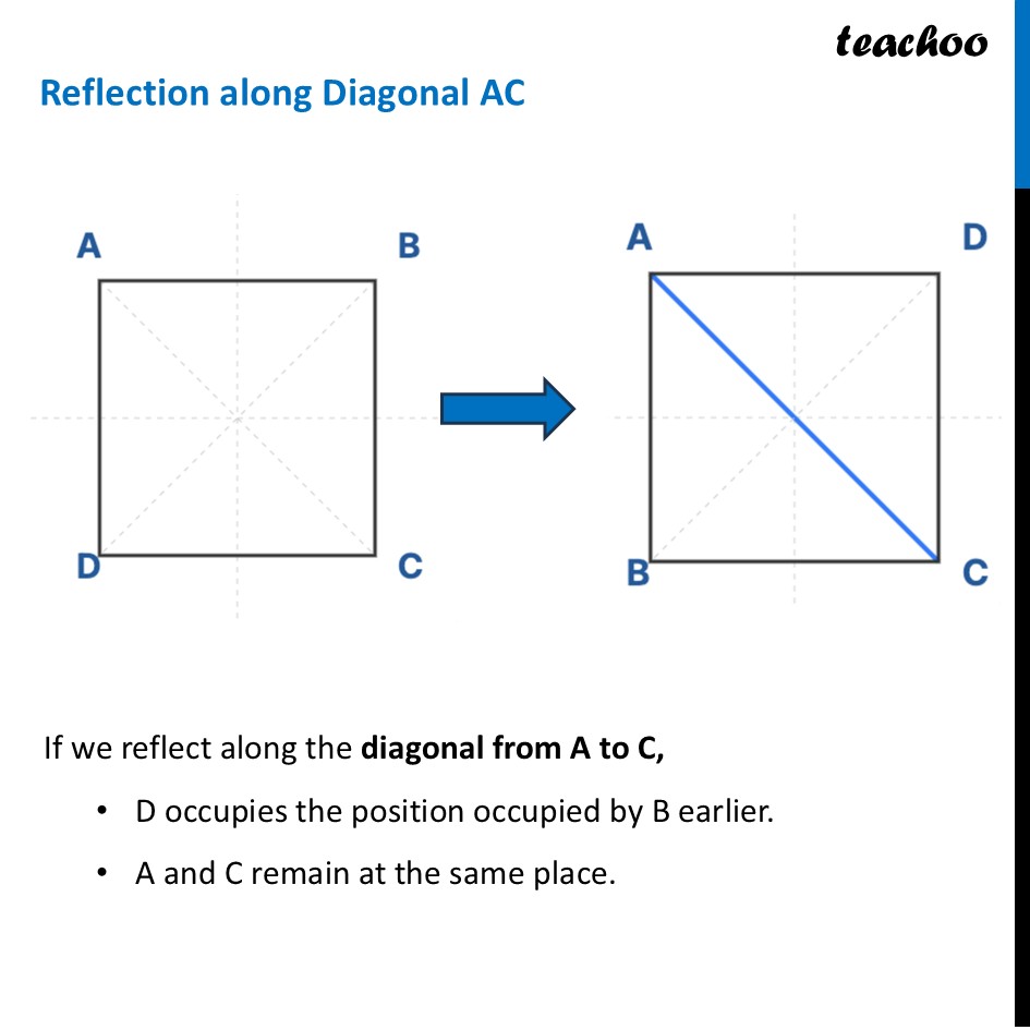 part 4 - Reflection Symmetry of Square ABCD - Reflection Symmetry - Chapter 9 Class 6 - Symmetry (Ganita Prakash) - Class 6 (Ganita Prakash & Old NCERT)