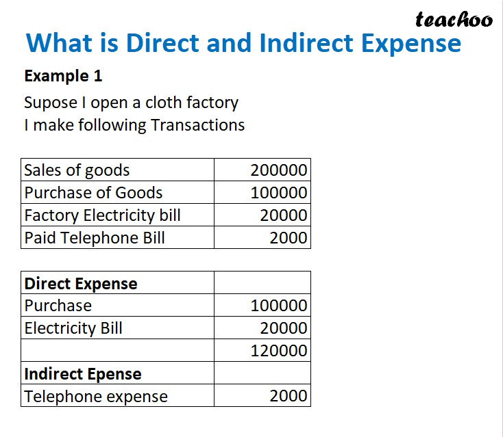 Slide 3 - What is Direct and Indirect Expense - Example 1.jpg