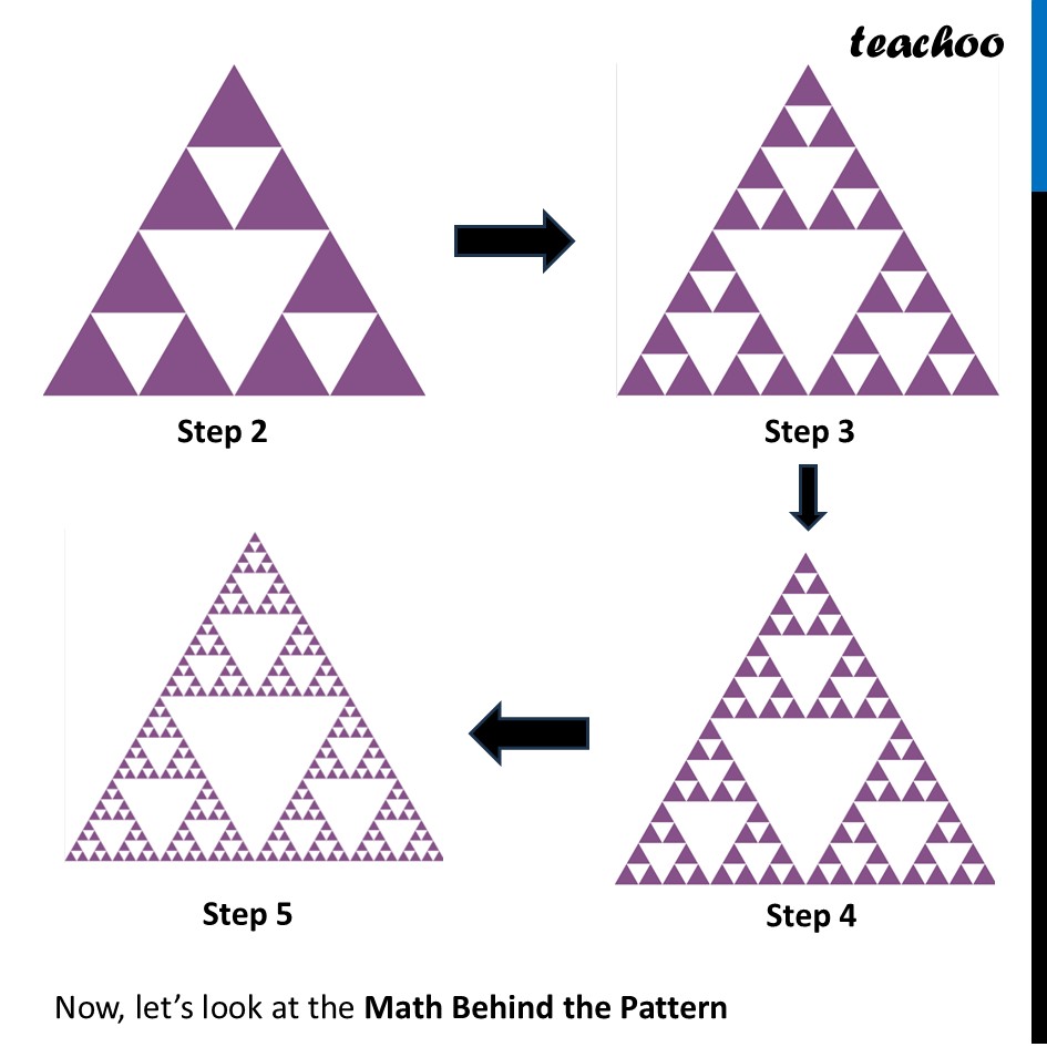 part 3 - Sierpinski Gasket - Sierpinski Gasket - Chapter 4 Class 8 - Exploring Some Geometric Themes (Ganita Prakash II - Class 8 (Ganita Prakash - 1, 2 & Old NCERT)