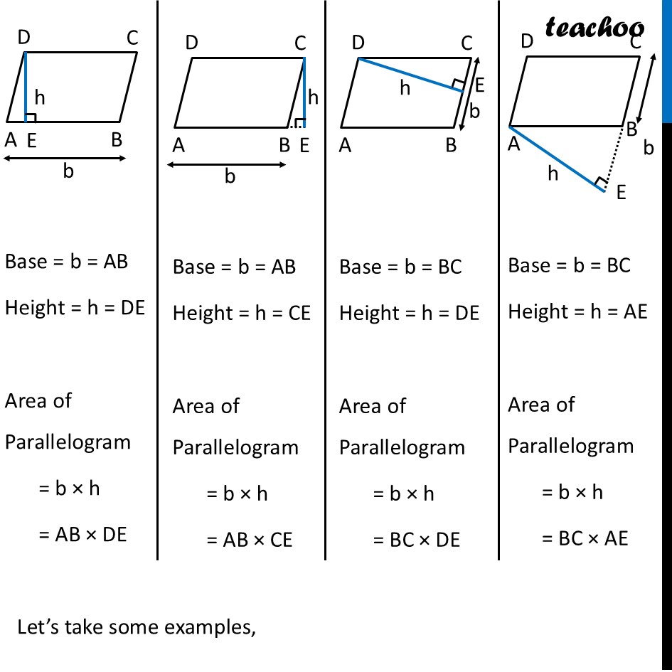 part 2 - Area of Parallelogram for Different Heights & Base - Area of Parallelogram - Chapter 7 Class 8 - Area (Ganita Prakash II) - Class 8 (Ganita Prakash - 1, 2 & Old NCERT)