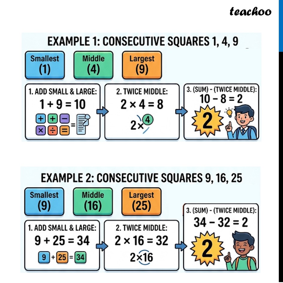 part 2 - Example 1 - Consecutive Square Numbers - Chapter 4 Class 9 - Exploring Algebraic Identities (Ganita Manjari I) - Class 9