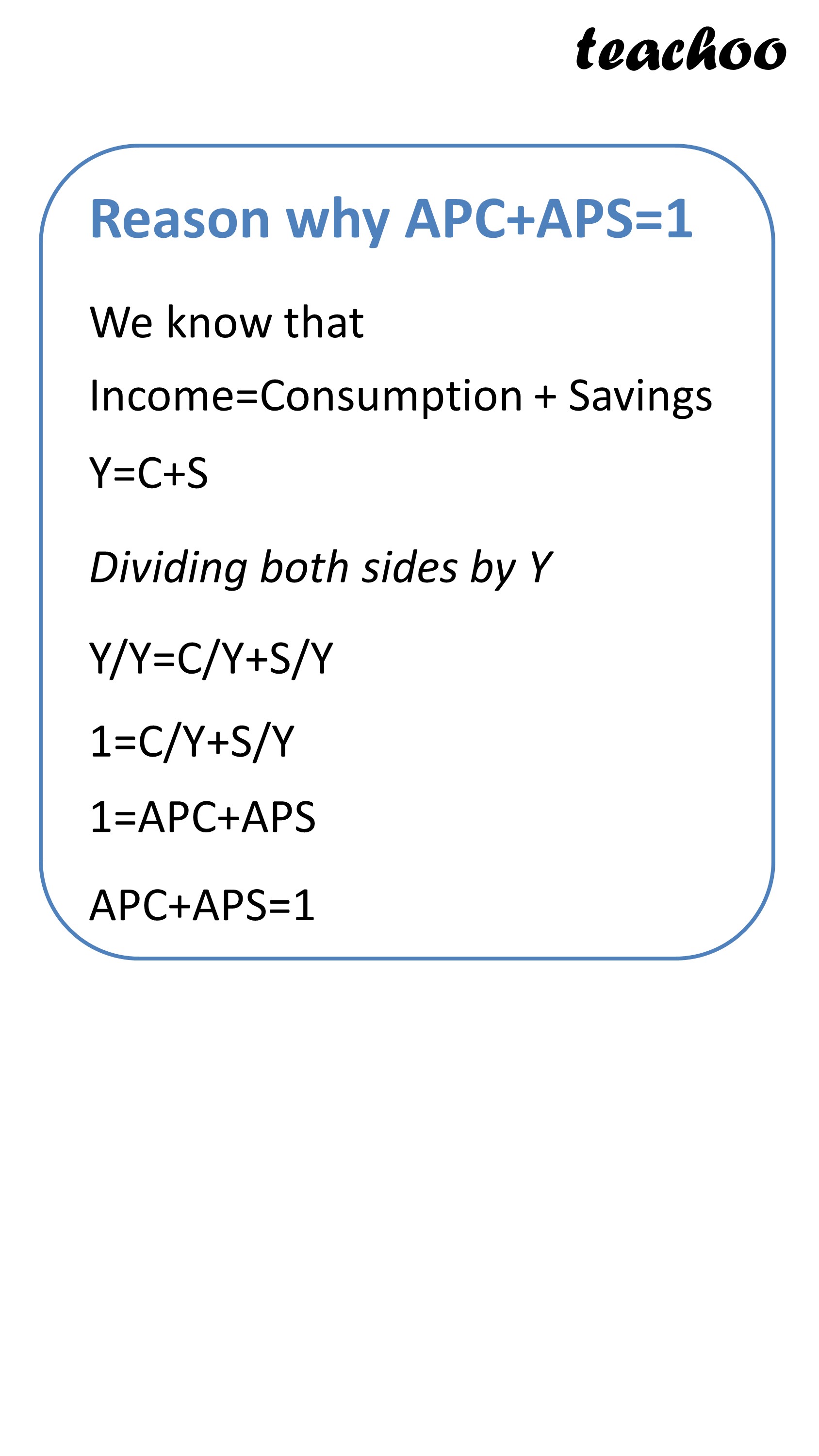 Reason why APC+APS=1 - Teachoo.JPG