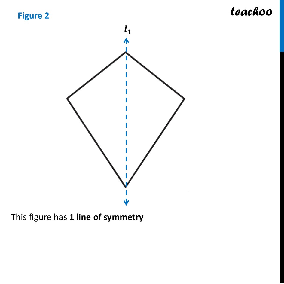 part 3 - Question 2 - Figure it out - Page 219 - Line of symmetry - Chapter 9 Class 6 - Symmetry (Ganita Prakash) - Class 6 (Ganita Prakash & Old NCERT)