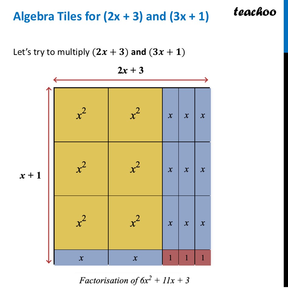 Algebra Tiles for (2x + 3) and (3x + 1) [Chapter 4 Ganita Manjari I] - Factorisation Using Algebra Tiles