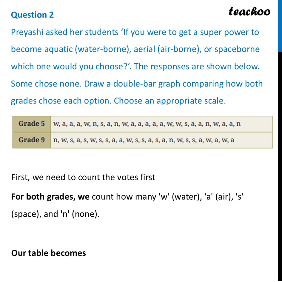Preyashi asked her students If you were to get a super power to become - Figure it out - Page 122-125