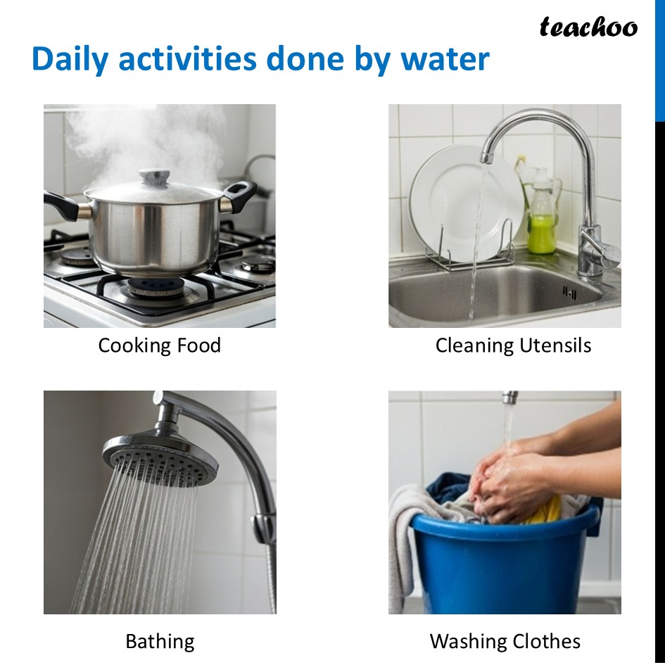 part 2 - Water - Concepts - Chapter 11 Class 6 - Nature's Treasures (Curiosity) - Class 6