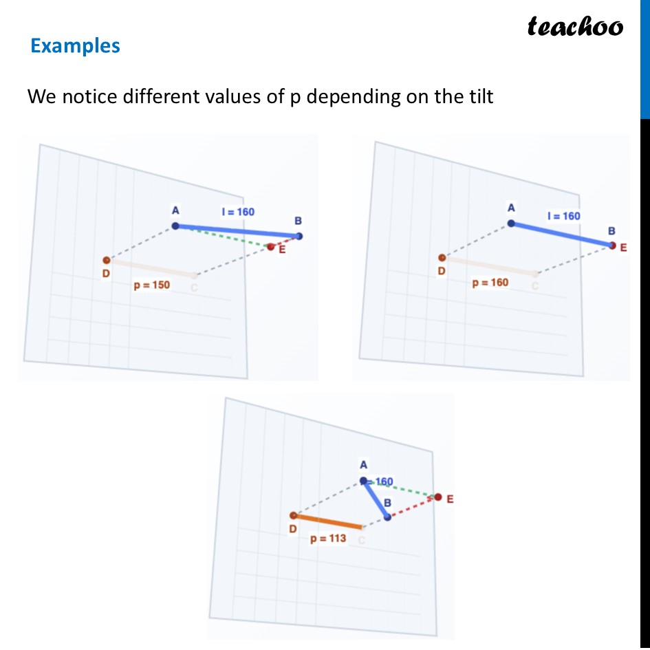 part 3 - Length of a Line in Projection - Projections - Chapter 4 Class 8 - Exploring Some Geometric Themes (Ganita Prakash II - Class 8 (Ganita Prakash - 1, 2 & Old NCERT)