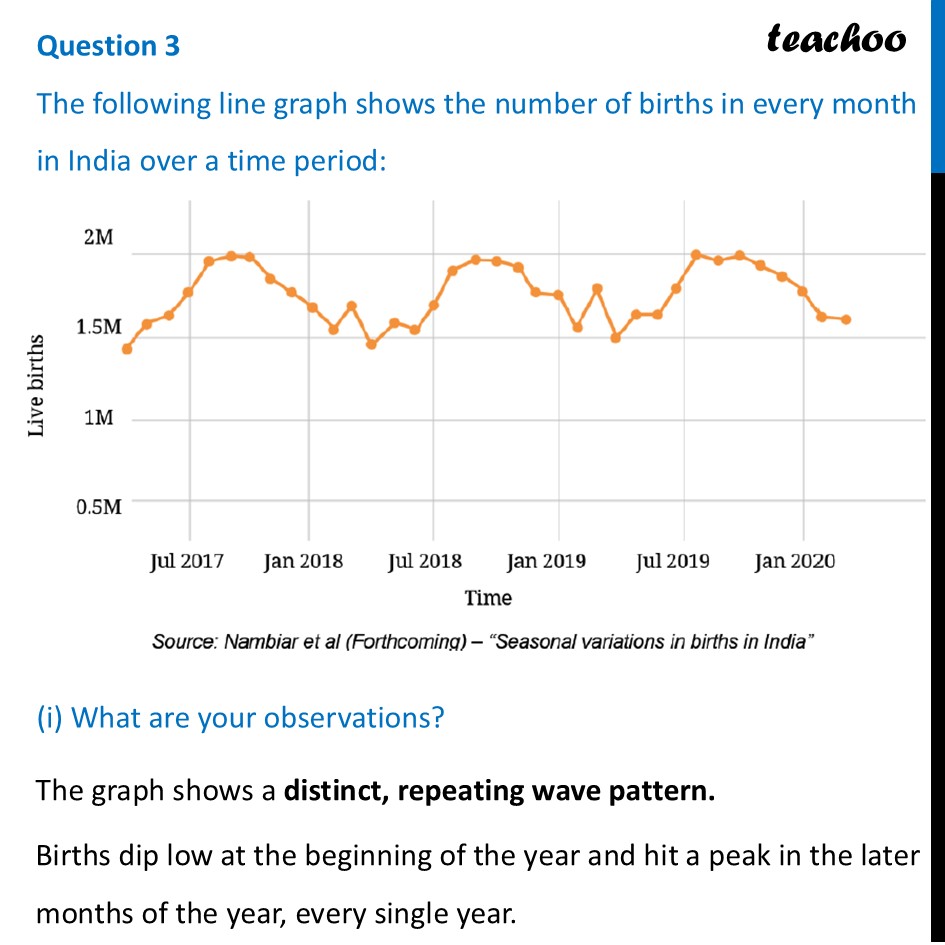 The following line graph shows the number of births in every month in - Figure it out - Page 122-123