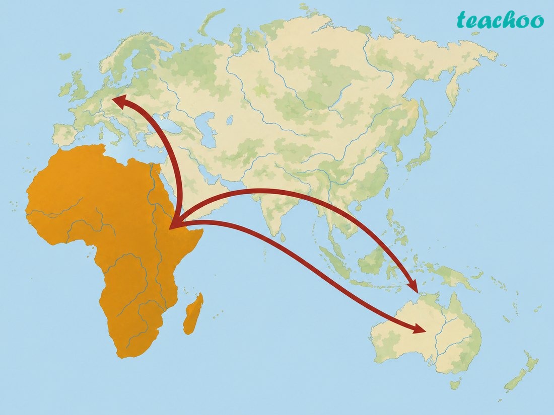 Where did our earliest ancestors - Early Humans and Begin - [Teachoo] - Concepts