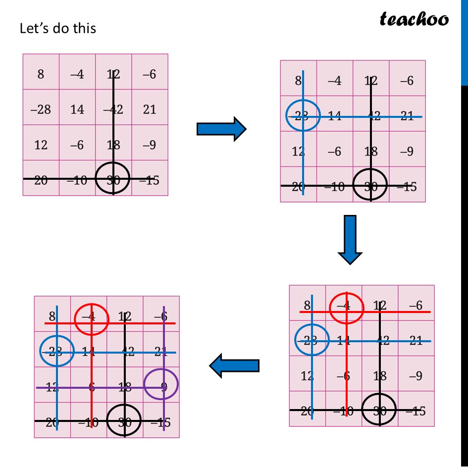 part 2 - Question 1 - Page 38 - A Magic Grid of Integers - Chapter 2 Class 7 - Operations with Integers (Ganita Prakash II) - Class 7 (Ganita Prakash 1, 2 & old NCERT)
