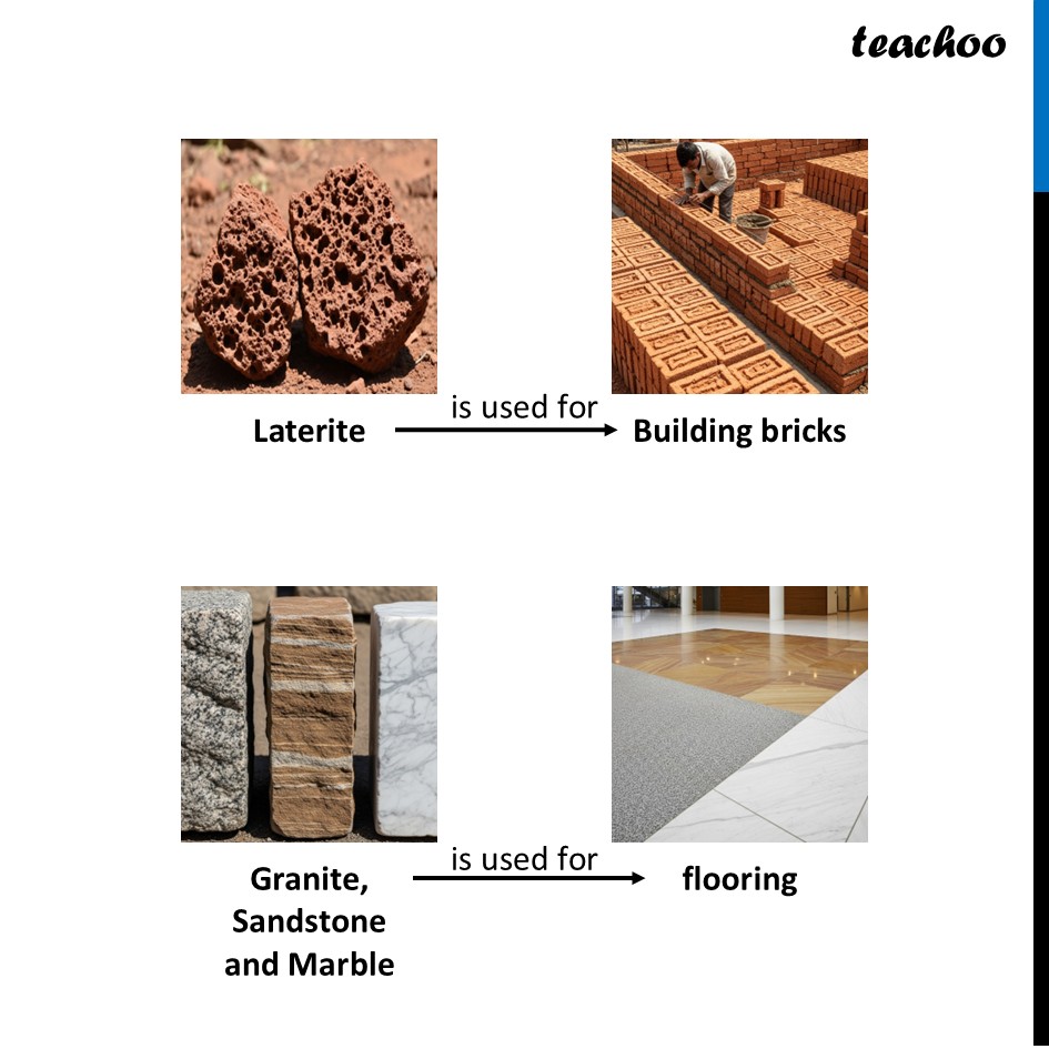 part 6 - Soil, Rocks and Minerals - Concepts - Chapter 11 Class 6 - Nature's Treasures (Curiosity) - Class 6
