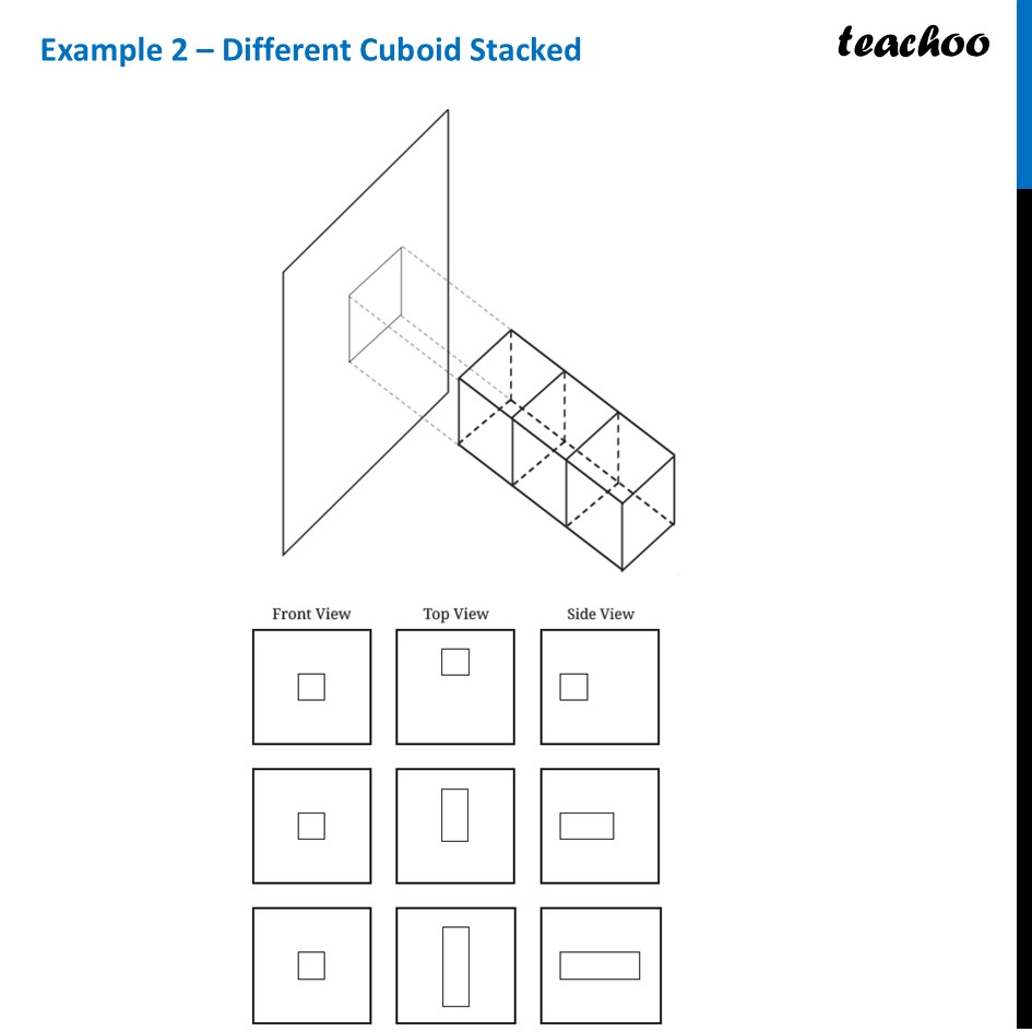 part 4 - Top view, Front View, Side view - Top view, Front View, Side view - Chapter 4 Class 8 - Exploring Some Geometric Themes (Ganita Prakash II - Class 8 (Ganita Prakash - 1, 2 & Old NCERT)