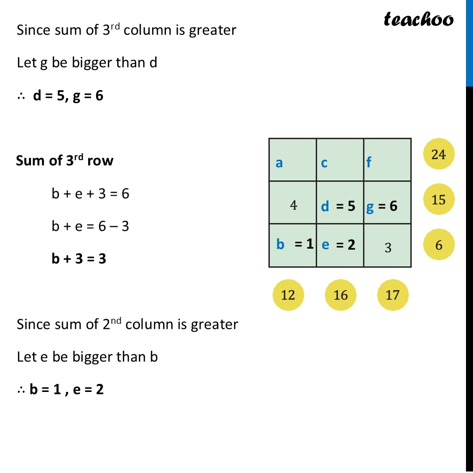 part 2 - Filling 3 × 3 grid – Question 2 Page 133 - Some Explorations in Grids - Chapter 6 Class 7 - Number Play - Ganita Prakash - Class 7 (Ganita Prakash 1, 2 & old NCERT)