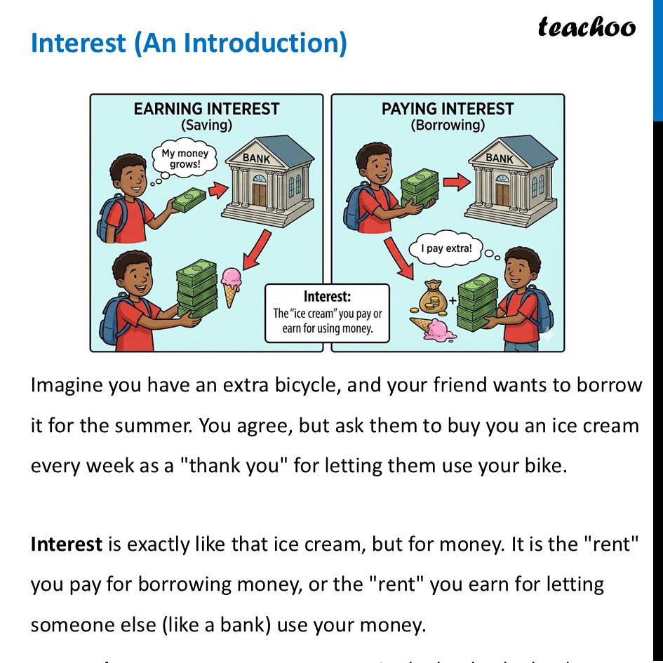 Interest - Meaning, with Real life Example - Teachoo Maths - Growth and Compounding