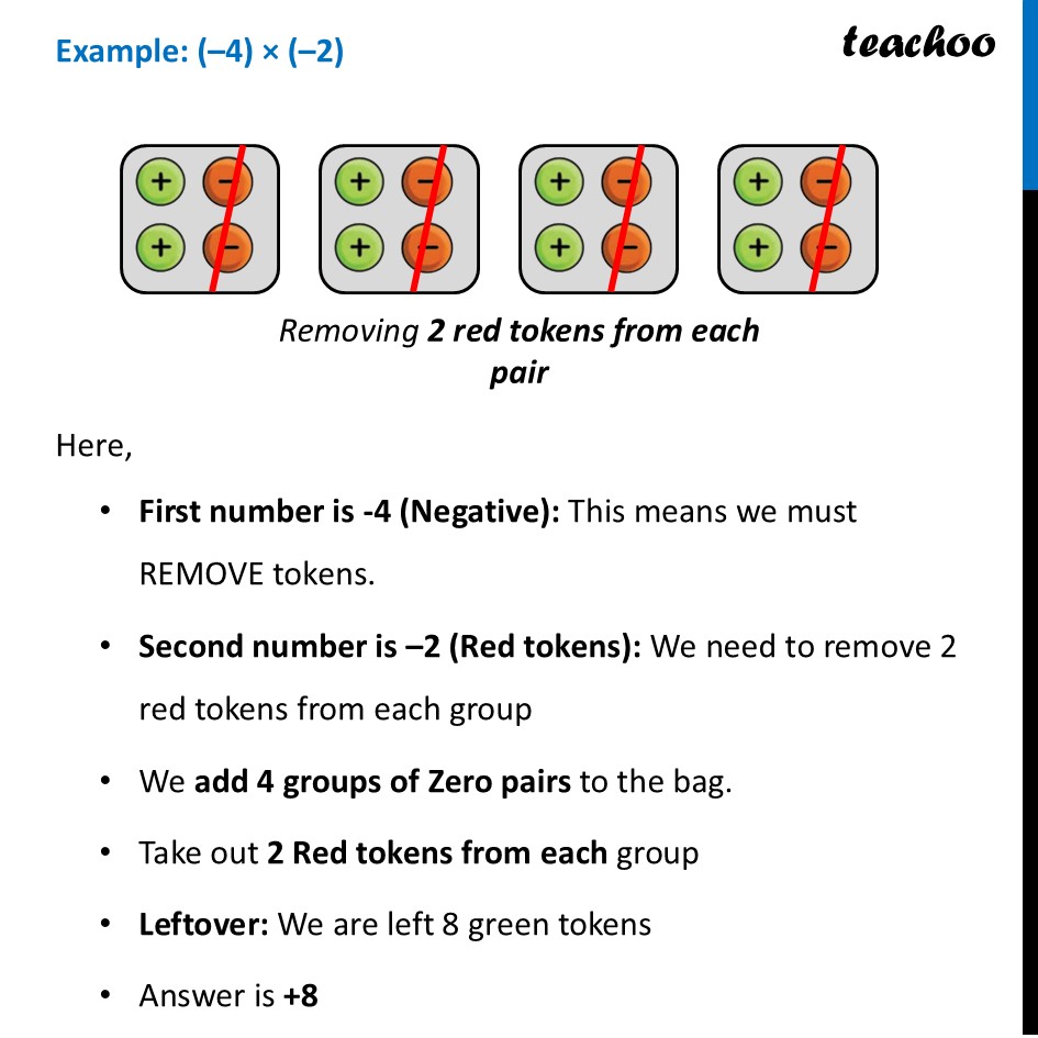 part 8 - Multiplication of Integers (using Tokens) - Multiplication of Integers - Chapter 2 Class 7 - Operations with Integers (Ganita Prakash II) - Class 7 (Ganita Prakash 1, 2 & old NCERT)