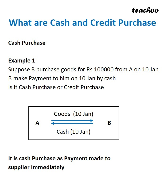 Slide 1 - What are Cash and Credit Purchase - Example 1.jpg