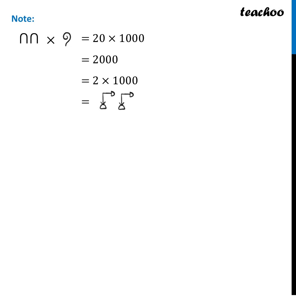 part 3 - Distributive Law – For Egyptian Numerals - Distributive Law – For Egyptian Numerals - Chapter 3 Class 8 - A Story of Numbers (Ganita Prakash) - Class 8 (Ganita Prakash & Old NCERT)