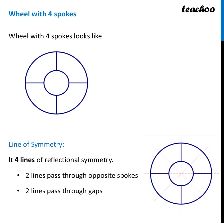 part 2 - Symmetry of Wheel (Circle with Spokes) - Symmetries of a Circle - Chapter 9 Class 6 - Symmetry (Ganita Prakash) - Class 6 (Ganita Prakash & Old NCERT)