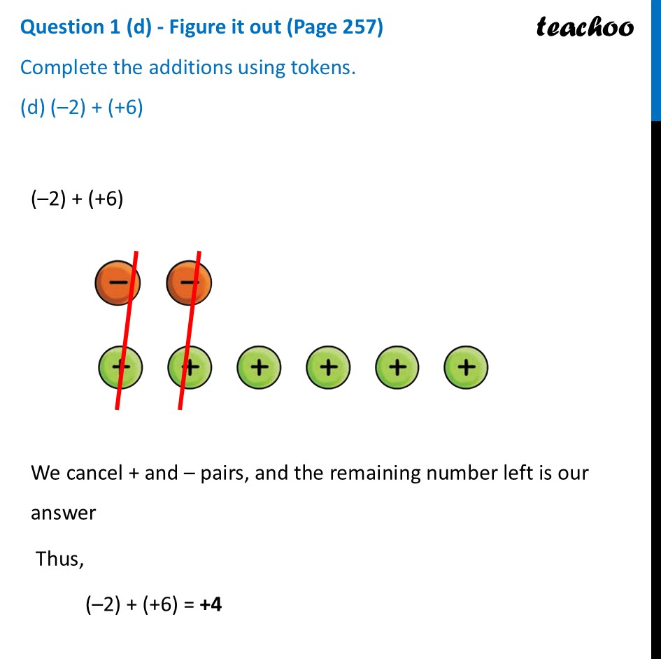 part 4 - Question 1 - Figure it out (Page 257) - Token Model - Chapter 10 Class 6 - The other side of Zero (Ganita Prakash) - Class 6 (Ganita Prakash & Old NCERT)