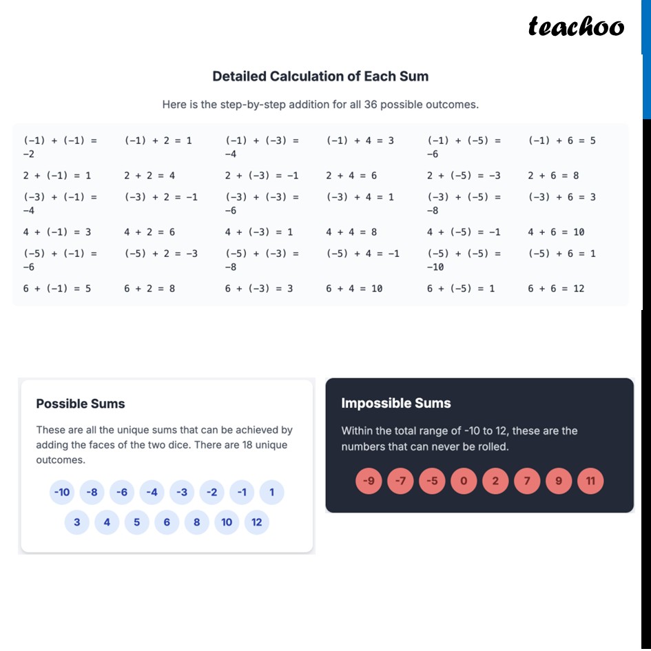 part 3 - Question 3 - Figure it out - Page 265, 266 - Chapter 10 Class 6 - The other side of Zero (Ganita Prakash) - Class 6 (Ganita Prakash & Old NCERT)