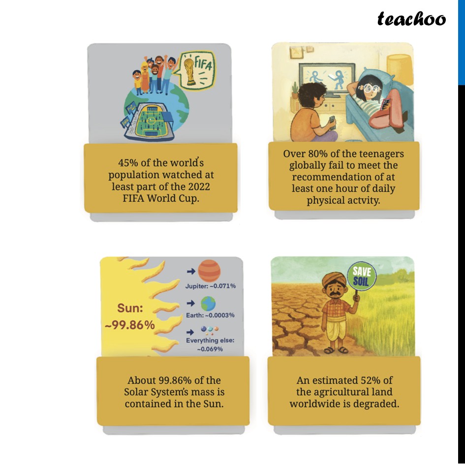 part 2 - Percentages Around Us - Uses of Percentages - Chapter 1 Class 8 - Fractions in Disguise (Ganita Prakash II) - Class 8 (Ganita Prakash - 1, 2 & Old NCERT)
