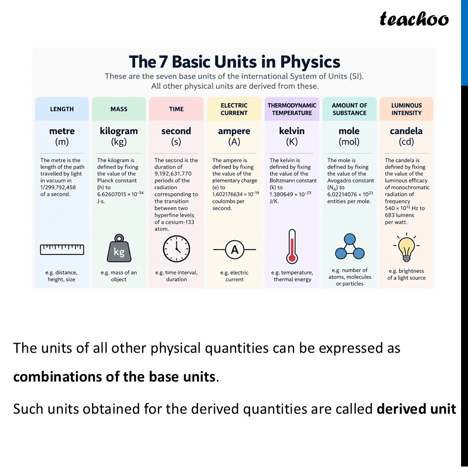 part 3 - Units - Concepts - Chapter 1 - Units and Measurement - Physics Class 11