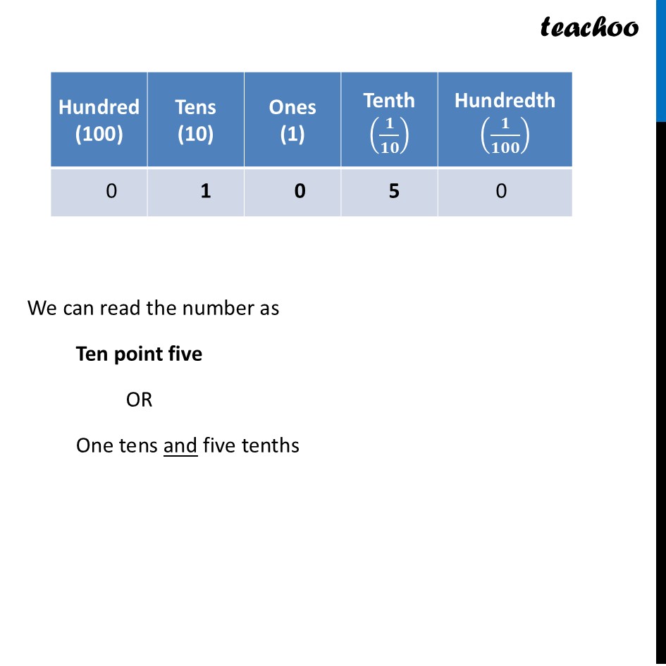 part 3 - Question 2 - Page 64 - Reading and Writing Decimals - Chapter 3 Class 7 - A peek beyond the Point (Ganita Prakash) - Class 7 (Ganita Prakash & Old NCERT)