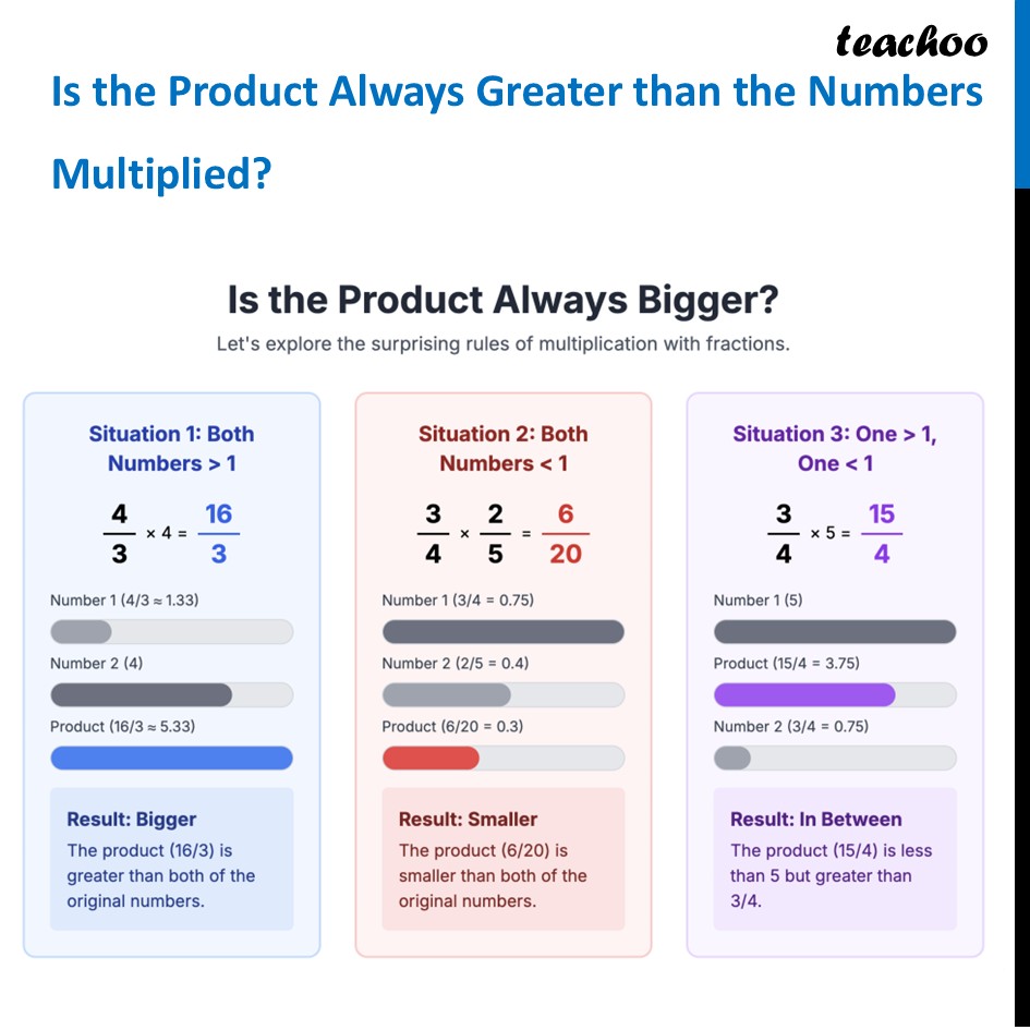 Is the Product Always Greater than the Numbers Multiplied? [Class 7] - Properties of Multiplication