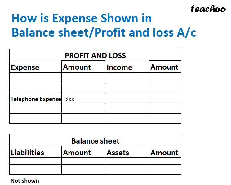 part 3 - What are Outstanding Expense - Chapter 1 - Introduction to Accounting - Class 11 - Accountancy