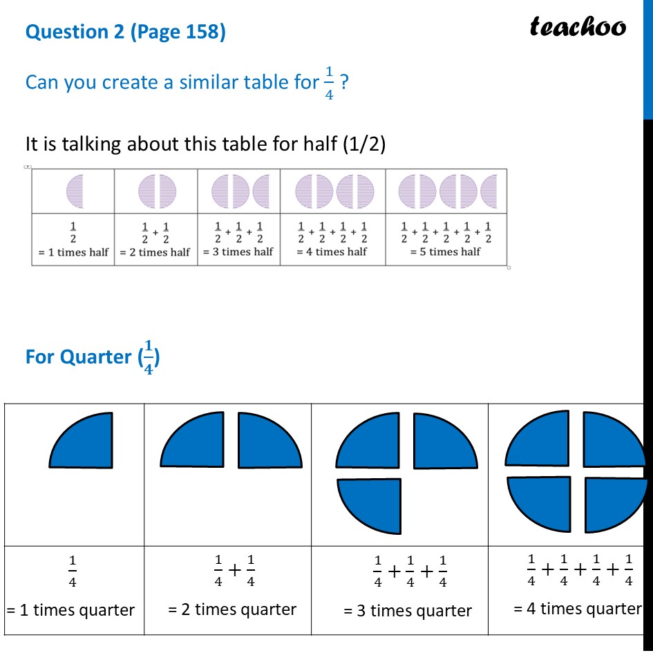 [Class 6] Can you create a similar table for 1/2? - (Ganita Prakash) - Measuring Using Fractional Units