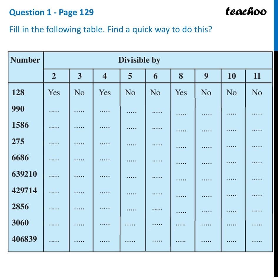 [Class 8] Fill in the following table. Find a quick way to do this? - Shortcut for Divisibility by 11