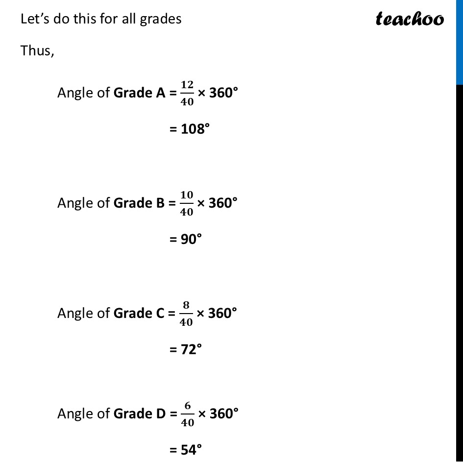part 3 - Making a Pie Chart with Values given - Pie Chart - Chapter 3 Class 8 - Proportional Reasoning-2 (Ganita Prakash II) - Class 8 (Ganita Prakash - 1, 2 & Old NCERT)
