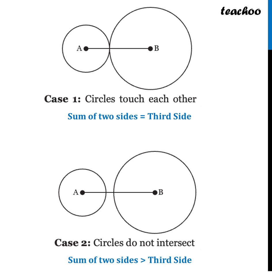 part 2 - Triangle Inequality & Construction of Circles - Triangle Inequality & Construction of Circles - Chapter 7 Class 7 - A tale of three Intersecting Lines (Ganit Prakash) - Class 7 (Ganita Prakash 1, 2 & old NCERT)