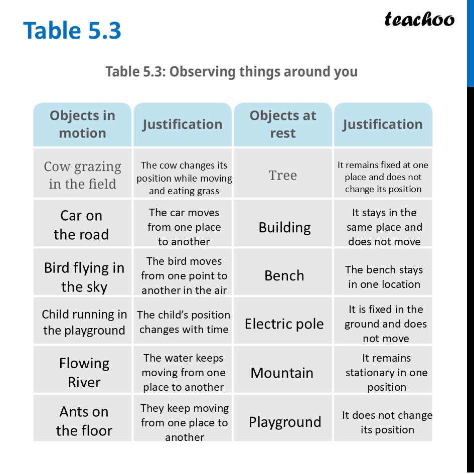 part 3 - Motion - Concepts - Chapter 5 Class 6 - Measurement of Length and Motion (Curiosity) - Class 6