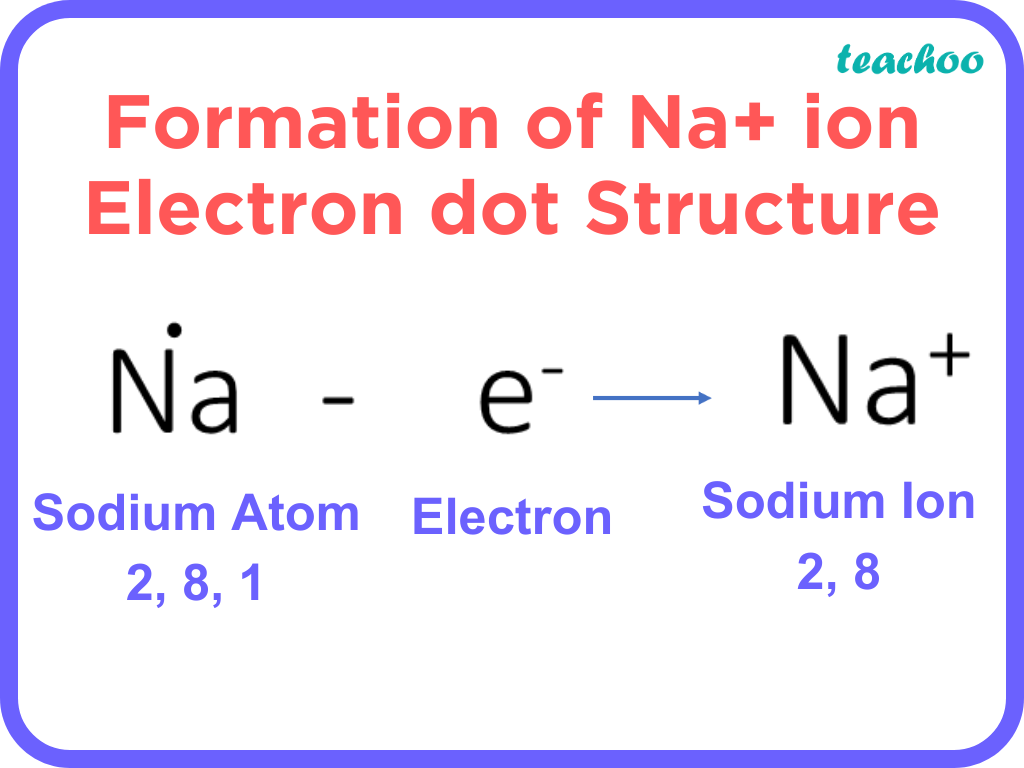 Formation of Na+ ion Electron dot Structure - Teachoo.png