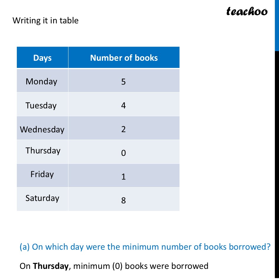 part 2 - Question 1 - Drawing a Pictograph - Chapter 4 Class 6 - Data Handling and Presentation (Ganita Prakash) - Class 6 (Ganita Prakash & Old NCERT)