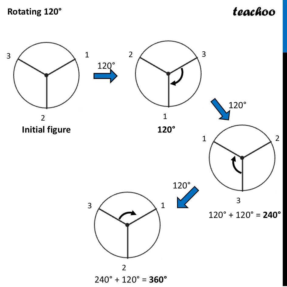 part 9 - Question 2 - Figure it out - Page 235 - Chapter 9 Class 6 - Symmetry (Ganita Prakash) - Class 6 (Ganita Prakash & Old NCERT)