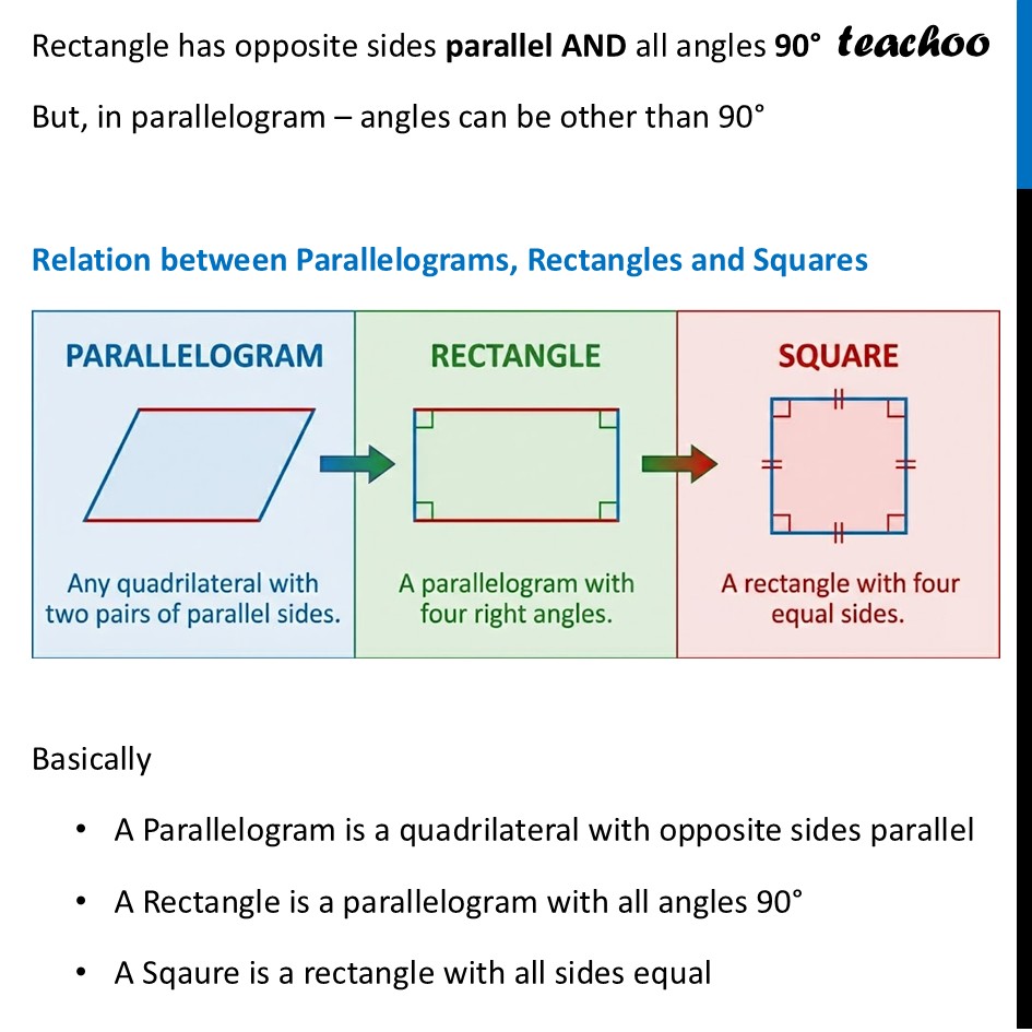 part 2 - Parallelogram - Parallelogram - Chapter 4 Class 8 - Quadrilaterals (Ganita Prakash) - Class 8 (Ganita Prakash - 1, 2 & Old NCERT)