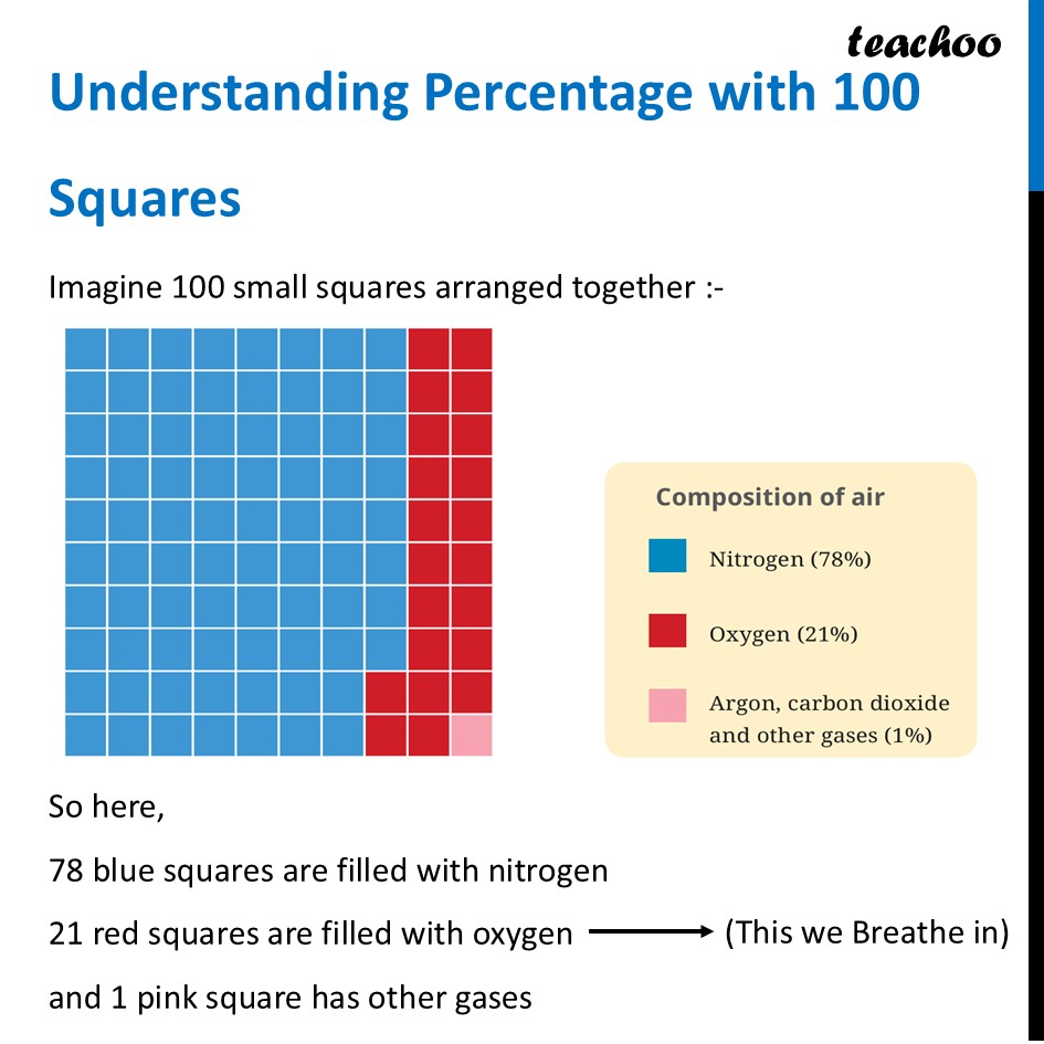 part 4 - Air - Concepts - Chapter 11 Class 6 - Nature's Treasures (Curiosity) - Class 6