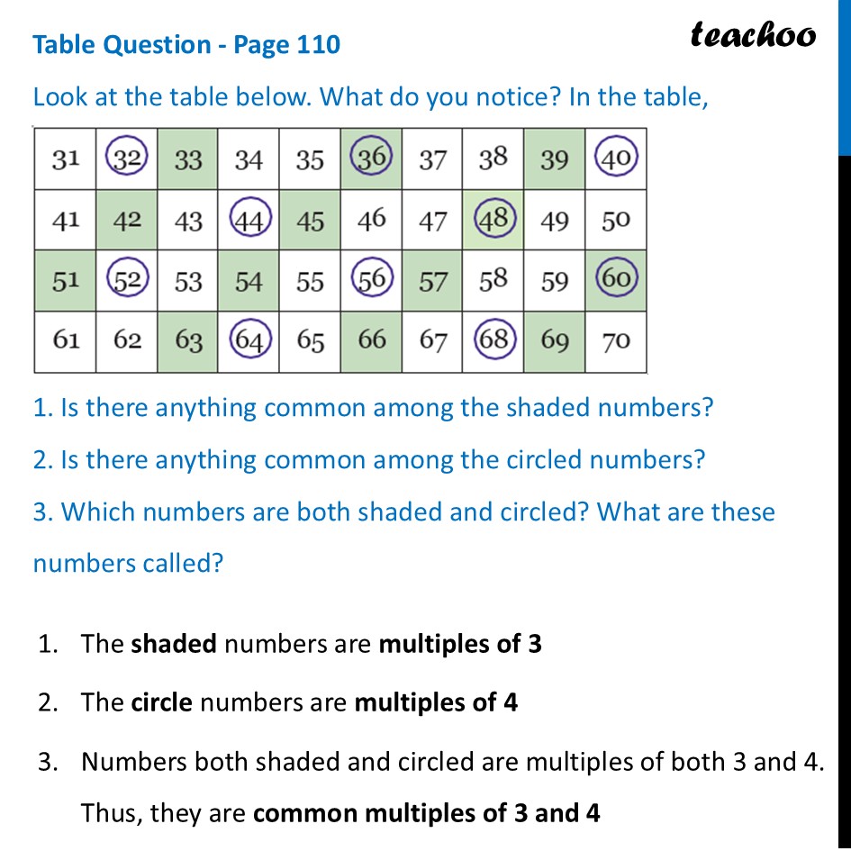 Look at the table below. What do you notice? In the table - Teachoo - Jumpy Jackpot