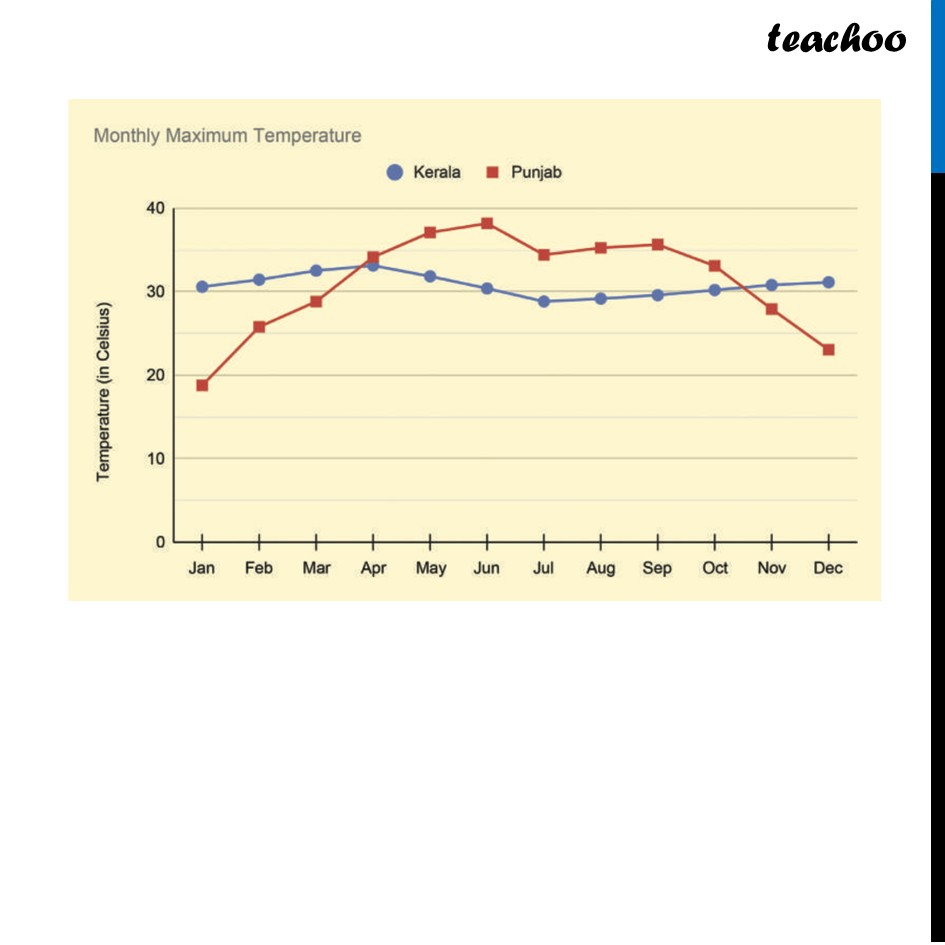 part 4 - Line Graphs - Line Graphs - Chapter 5 Class 8 - Tales by Dots and Lines (Ganita Prakash II) - Class 8 (Ganita Prakash - 1, 2 & Old NCERT)