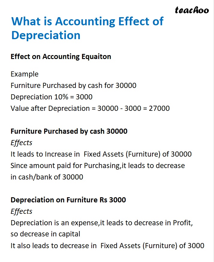 part 2 - Fixed Assets and Depreciation - Chapter 5 - Accounting Equation - Class 11 - Accountancy