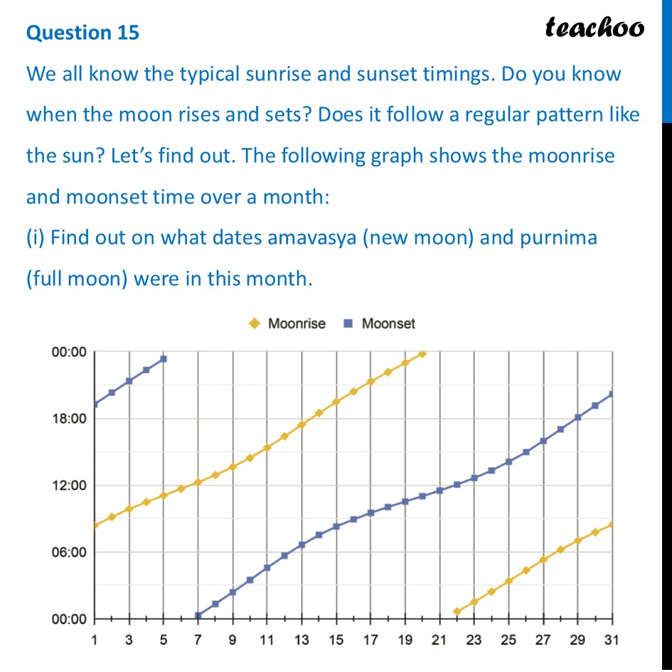 We all know the typical sunrise and sunset timings. Do you know - Figure it out - Page 127-132