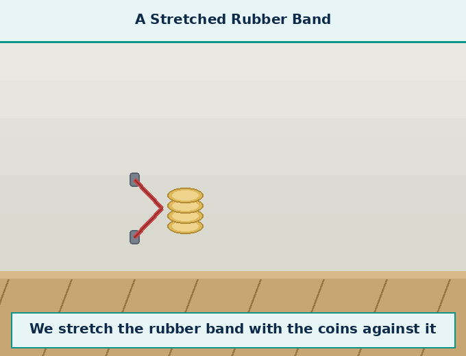Animation for "What is Potential Energy". A short looping GIF, three or four beats, drawn in the flat classroom style of the chapter. Beat 1 — The energy stored by an object as a result of its deformation, or in a system of objects due to their relative positions, is called potential energy. Beat 2 — In easy language — energy stored due to shape or position. Beat 3 — The unit of potential energy is the joule (J) — same as work and kinetic energy. Label every arrow and quantity, name the direction each force or motion acts in, and hold the last frame for a moment before the loop starts again.